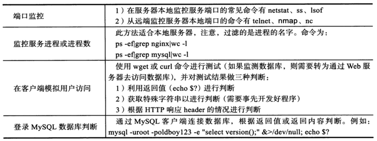 MySQL Monitoring Script Flow